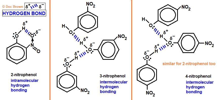 intramolecular hydrogen bonds intermolecular hydrogen bonding between 2-nitrophenol 3-nitrophenol 4-nitrophenol molecules intermolecular bonding forces