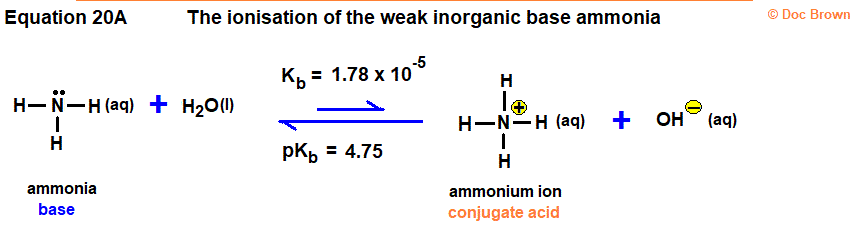 ionisation of ammonia in water Kb pKb values diagram balanced equation of ionization ammonium ion hydroxide ion
