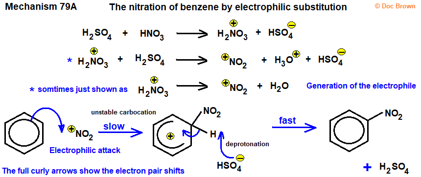 mechanism diagram for nitration of benzene electrophilic substitution in aromatic ring concentrated nitric acid sulfuric acid forming nitrobenzene