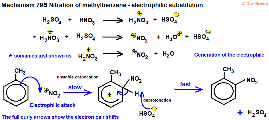mechanism diagram for nitration of methylbenzene electrophilic substitution in aromatic ring concentrated nitric acid sulfuric acid forming methyl-2-nitrobenzene