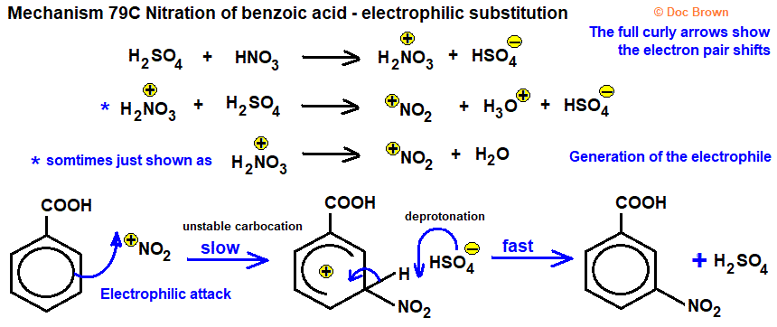 mechanism diagram for nitration of benzoic acid electrophilic substitution in aromatic ring concentrated nitric acid sulfuric acid forming 3-nitrobenzoic acid