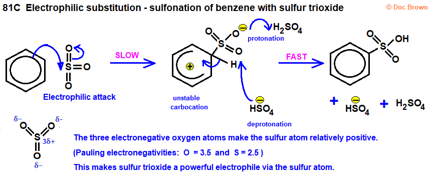 diagram of electrophilic substitution reaction mechanisms for sulfonation of benzene with sulfur trioxide to form benzenesulfonic acid