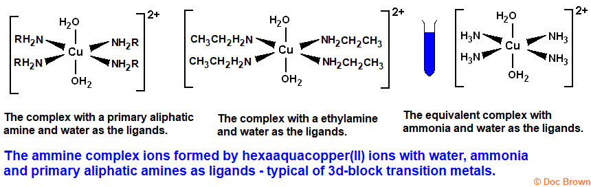 primary aliphatic ammine complexes with the copper(II) ion