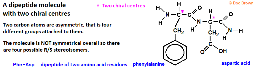 dipeptide of phenylalanine and asparyic acid molecular structure structural formula four R/S optical isomers explained optical rotation activity