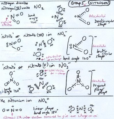 selected molecule/ion shapes based on nitrogen selected molecule/ion shapes based on nitrogen