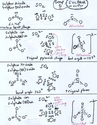 selected molecule/ion shapes based on sulfur