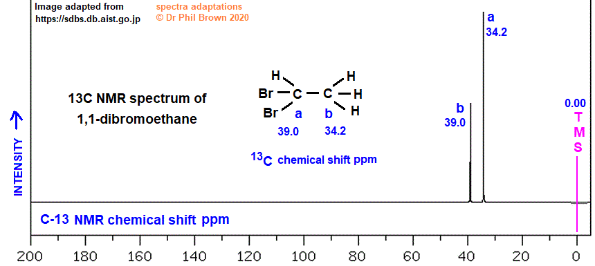 C2H4Br2 CH3CHBr2 C-13 nmr spectrum of 1,1-dibromoethane analysis of chemical shifts ppm interpretation of 13C chemical shifts ppm of 1,1-dibromoethane C13 13-C nmr doc brown's advanced organic chemistry revision notes