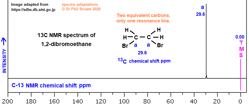 C2H4Br2 BrCH2CH2Br C-13 nmr spectrum of 1,2-dibromoethane analysis of chemical shifts ppm interpretation of 13C chemical shifts ppm of 1,2-dibromoethane C13 13-C nmr doc brown's advanced organic chemistry revision notes