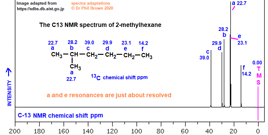 C7H16 C-13 nmr spectrum of 2-methylhexane analysis of chemical shifts ppm interpretation of 13C chemical shifts ppm of 2-methylhexane C13 13-C nmr doc brown's advanced organic chemistry revision notes