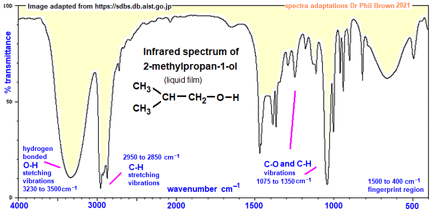 infrared spectrum of 2-methylpropan-1-ol C4H10O (CH3)2CHCH2OH wavenumbers cm-1 functional group detection fingerprint pattern identification of isobutyl alcohol doc brown's advanced organic chemistry revision notes