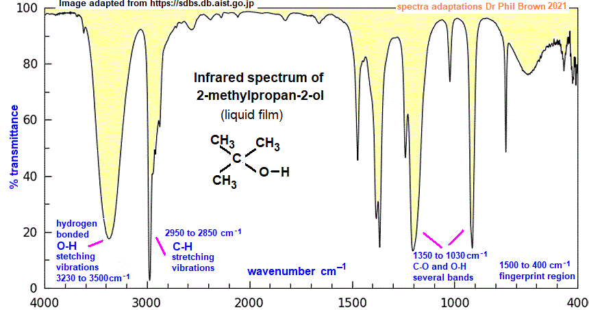 C4H10O (CH3)3COH infrared spectrum of 2-methylpropan-2-ol wavenumbers cm-1 functional group detection fingerprint pattern identification of tert-butyl alcohol doc brown's advanced organic chemistry revision notes