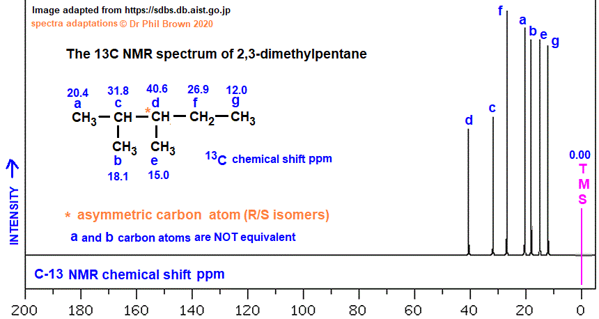 C7H16 C-13 nmr spectrum of 2,3-dimethylpentane analysis of chemical shifts ppm interpretation of 13C chemical shifts ppm of 2,3-dimethylpentane C13 13-C nmr doc brown's advanced organic chemistry revision notes