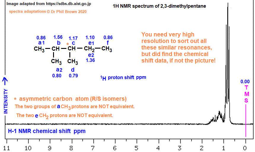 C7H16 low and high resolution 1H proton nmr spectrum of 2,3-dimethylpentane analysis interpretation of chemical shifts ppm spin spin line splitting diagram H1 H-1 nmr for 2,3-dimethylpentane doc brown's advanced organic chemistry revision notes