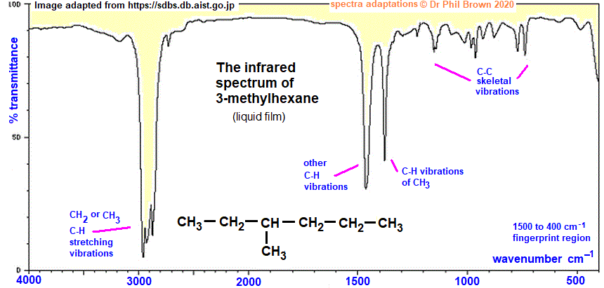 C7H16 infrared spectrum of 3-methylhexane wavenumbers cm-1 functional group detection fingerprint pattern identification of 3-methylhexane doc brown's advanced organic chemistry revision notes