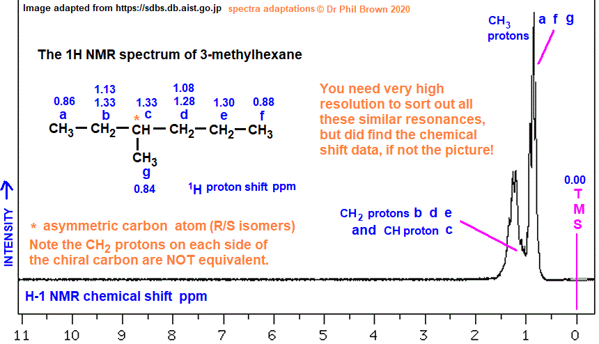 C7H16 low and high resolution 1H proton nmr spectrum of 3-methylhexane analysis interpretation of chemical shifts ppm spin spin line splitting diagram H1 H-1 nmr for 3-methylhexane doc brown's advanced organic chemistry revision notes