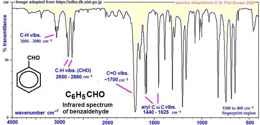C7H6O C6H5CHO infrared spectrum of benzaldehyde wavenumbers cm-1 functional group detection fingerprint pattern identification of benzaldehyde doc brown's advanced organic chemistry revision notes