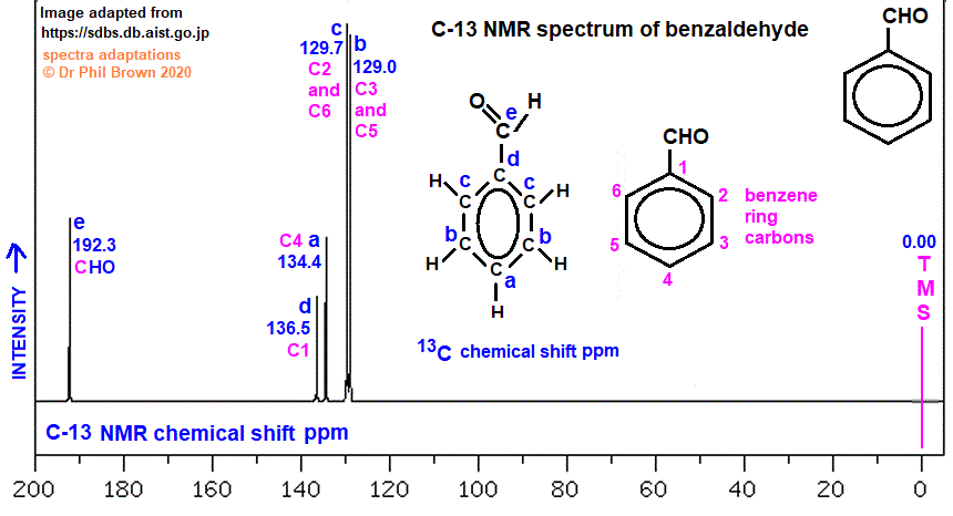 C7H6O C6H5CHO C-13 nmr spectrum of benzaldehyde analysis of chemical shifts ppm interpretation of 13C chemical shifts ppm of benzaldehyde C13 13-C nmr doc brown's advanced organic chemistry revision notes