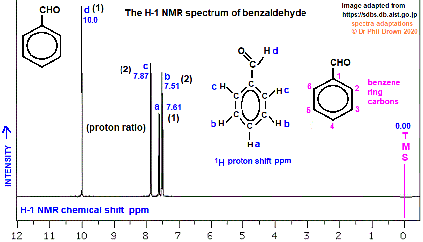 C7H6O C6H5CHO low and high resolution 1H proton nmr spectrum of benzaldehyde analysis interpretation of chemical shifts ppm spin spin line splitting diagram H1 H-1 nmr for benzaldehyde doc brown's advanced organic chemistry revision notes