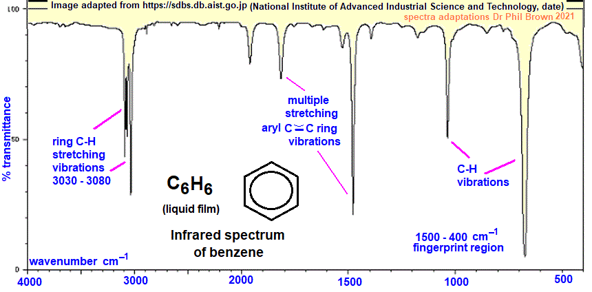 infrared spectrum of benzene wavenumbers cm-1 functional group detection fingerprint pattern identification of benzene doc brown's advanced organic chemistry revision notes