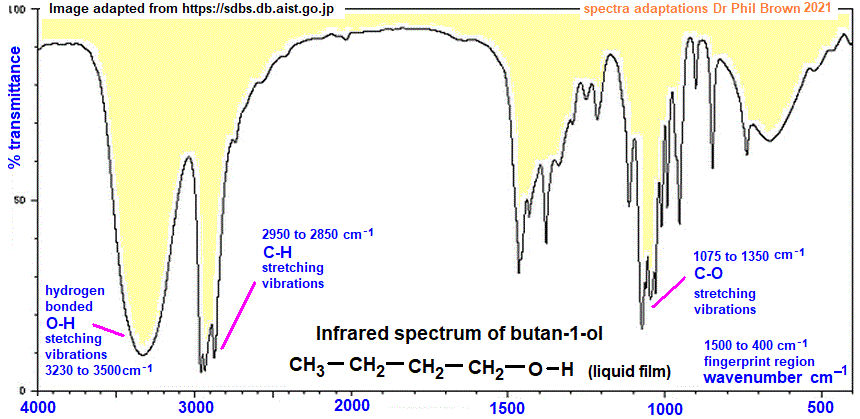 infrared spectrum of butan-1-ol, 1-butanol, wavenumbers cm-1 functional group detection fingerprint pattern identification of 1-butanol doc brown's advanced organic chemistry revision notes