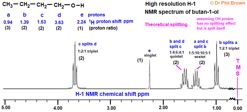very high resolution H-1 proton nmr spectrum of butan-1-ol, 1-butanol, analysis interpretation of chemical shifts ppm spin spin line splitting diagram H1 1-H nmr for 1-butanol doc brown's advanced organic chemistry revision notes