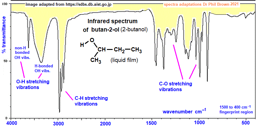 C4H10O CH3CH(OH)CH2CH3 infrared spectrum of butan-2-ol liquid film wavenumbers cm-1 functional group detection fingerprint pattern identification of 2-butanol sec-butyl alcohol doc brown's advanced organic chemistry revision notes