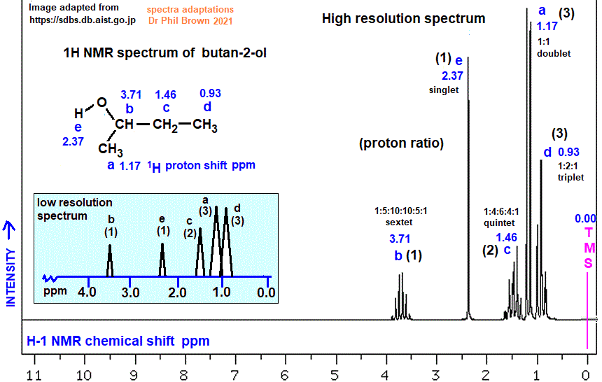 C4H10O CH3CH(OH)CH2CH3 low and high resolution 1H proton nmr spectrum of butan-2-ol analysis interpretation of chemical shifts ppm spin spin line splitting diagram H1 H-1 nmr for 2-butanol sec-butyl alcohol explaining spin-spin coupling for line splitting doc brown's advanced organic chemistry revision notes