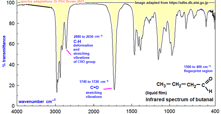 infrared spectrum of butanal wavenumbers cm-1 functional group detection fingerprint pattern identification of butyraldehyde doc brown's advanced organic chemistry revision notes