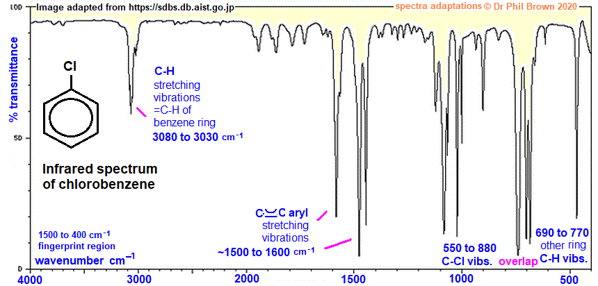 C6H5Cl infrared spectrum of chlorobenzene wavenumbers cm-1 functional group detection fingerprint pattern identification of chlorobenzene doc brown's advanced organic chemistry revision notes