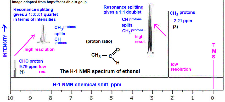 low and high resolution H-1 proton nmr spectrum of ethanal analysis interpretation of chemical shifts ppm spin spin line splitting diagram H1 1-H nmr for acetaldehyde doc brown's advanced organic chemistry revision notes