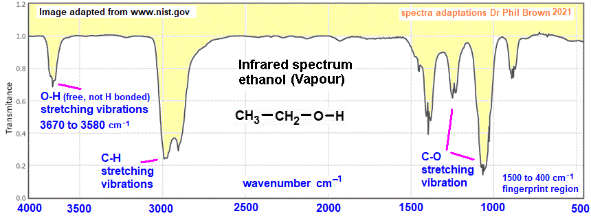 beathalyzer infrared spectrum of alcohol ethanol vapor vapour