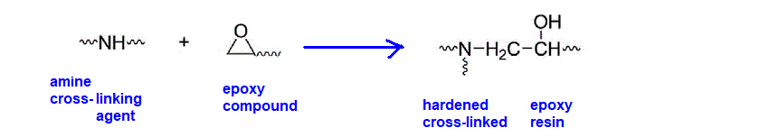 use of infrared spectroscopy to monitor the cross linking hardening of epoxy resins with an amine