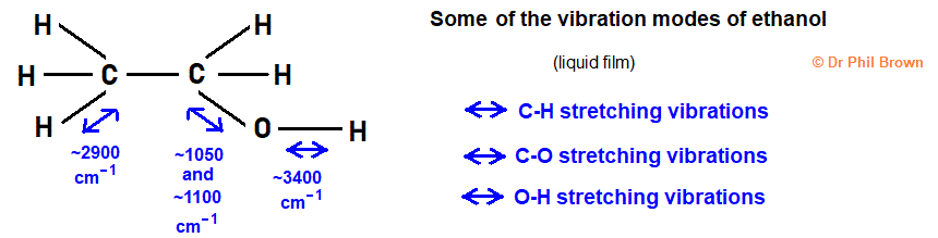 vibrational modes in the infrared spectrum of ethanol C-O C-H O-H symmetrical stretching modes