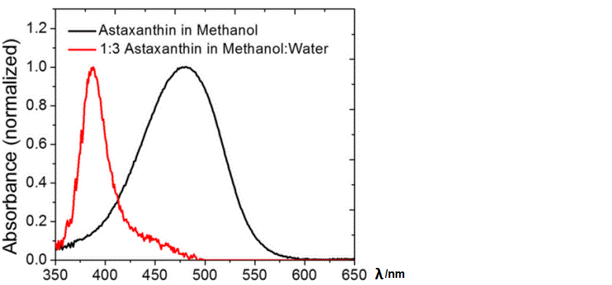 comparison of uv-visible absorption spectra of astaxanthin in different solvents water aqueous methanol