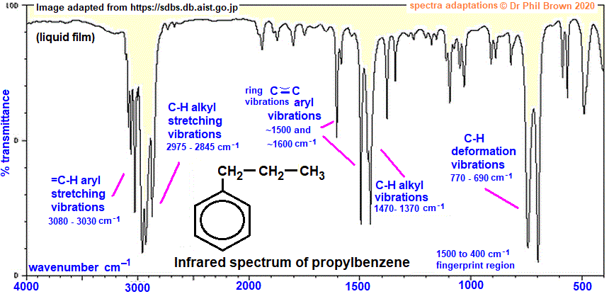 C9H12 infrared spectrum of propylbenzene wavenumbers cm-1 functional group detection fingerprint pattern identification of 1-phenylpropane doc brown's advanced organic chemistry revision notes