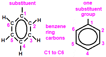 aromatic benzene ring carbon atom positions in phenol 13C NMR spectroscopy