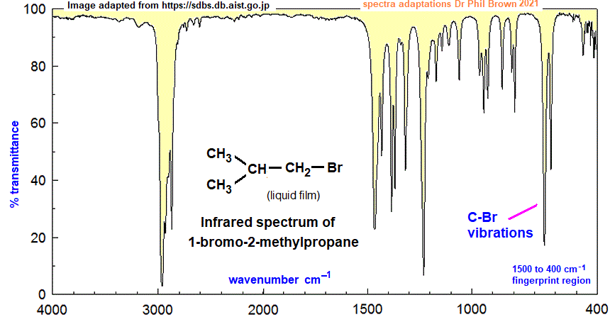 infrared spectrum of 1-bromo-2-methylpropane C4H9Br (CH3)2CHCH2Br wavenumbers cm-1 functional group detection fingerprint pattern identification of 1-bromo-2-methylpropane doc brown's advanced organic chemistry revision notes