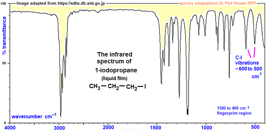 infrared spectrum of 1-iodopropane C3H7I CH3CH2CH2I wavenumbers cm-1 functional group detection fingerprint pattern identification of propyl iodide doc brown's advanced organic chemistry revision notes