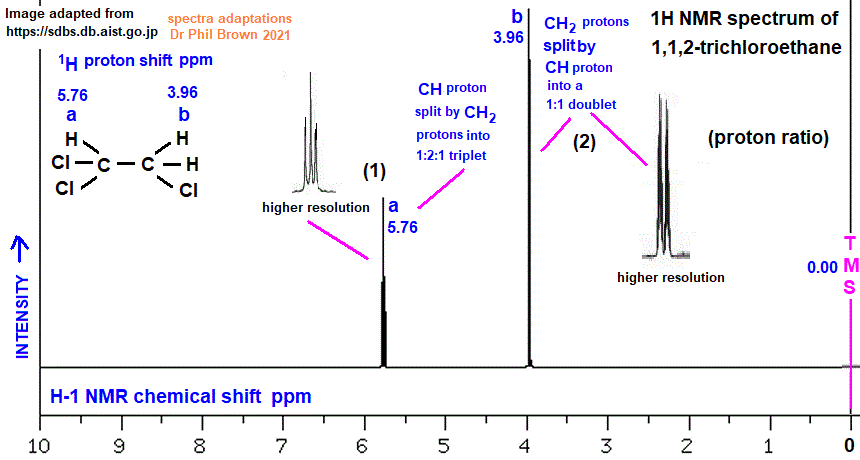 1H proton nmr spectrum of 1,1,2-trichloroethane low/high resolution diagrams C2H3Cl3 Cl2CHCH2Cl analysis interpretation of chemical shifts ppm spin spin line splitting diagram H1 H-1 nmr for 1,1,2-trichloroethane explaining spin-spin coupling for line splitting doc brown's advanced organic chemistry revision notes