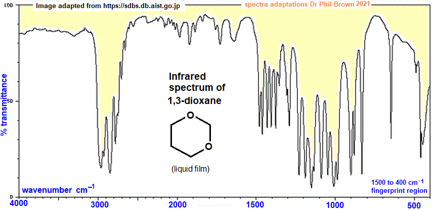 infrared spectrum of 1,3-dioxane C4H8O2 wavenumbers cm-1 functional group detection fingerprint pattern identification of 1,3-dioxane doc brown's advanced organic chemistry revision notes