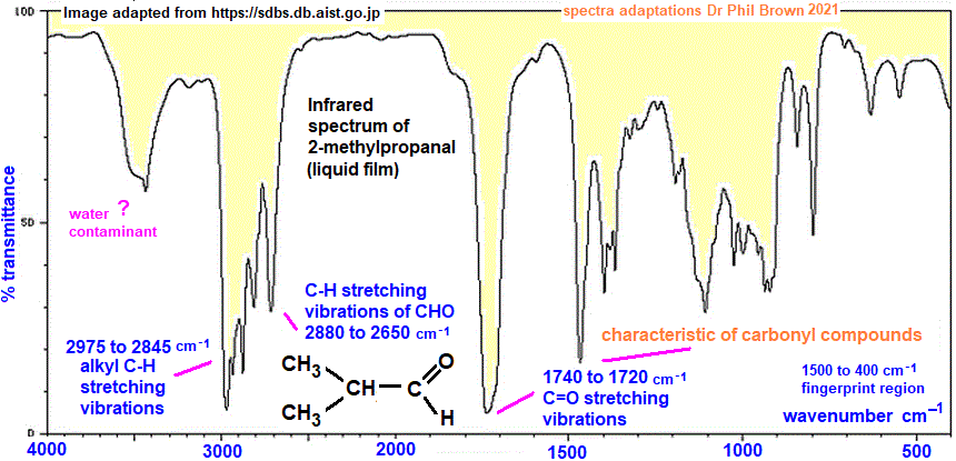infrared spectrum of 2-methylpropanal C4H8O (CH3)2CHCHO wavenumbers cm-1 functional group detection fingerprint pattern identification of isobutyraldehyde doc brown's advanced organic chemistry revision notes