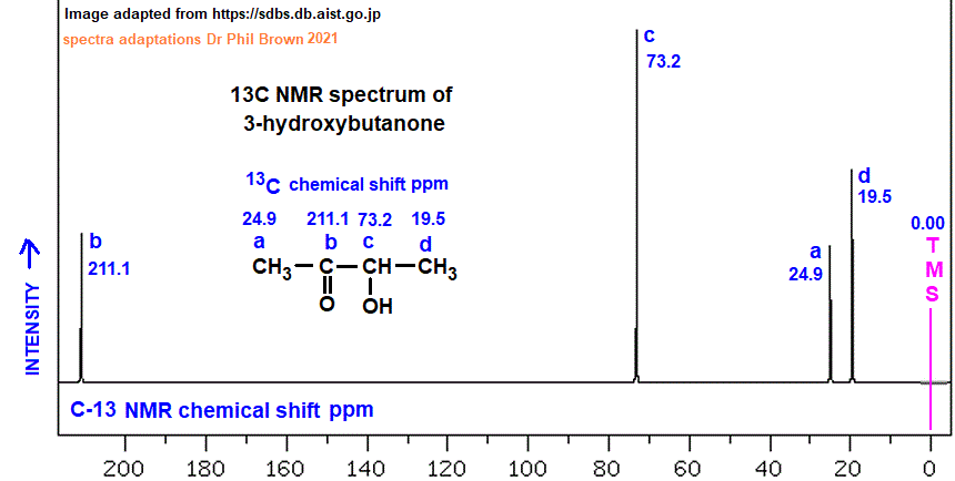 13C nmr spectrum of 3-hydroxybutanone C4H8O2 CH3COCH(OH)CH3 analysis of chemical shifts ppm interpretation of C-13 chemical shifts ppm of acetoin C13 13-C nmr doc brown's advanced organic chemistry revision notes