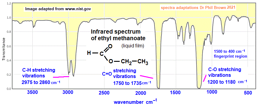 infrared spectrum of ethyl methanoate C3H6O2 HCOOCH2CH3 wavenumbers cm-1 functional group detection fingerprint pattern identification of ethyl methanoate doc brown's advanced organic chemistry revision notes