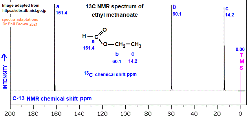 13C nmr spectrum of ethyl methanoate C3H6O2 HCOOCH2CH3 analysis of chemical shifts ppm interpretation of C-13 chemical shifts ppm of ethyl formate C13 13-C nmr doc brown's advanced organic chemistry revision notes