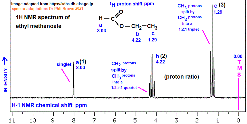 1H proton nmr spectrum of ethyl methanoate low/high resolution diagrams C3H6O2 HCOOCH2CH3 analysis interpretation of chemical shifts ppm spin spin line splitting diagram H1 H-1 nmr for ethyl formate explaining spin-spin coupling for line splitting doc brown's advanced organic chemistry revision notes