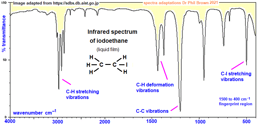 infrared spectrum of iodoethane C2H5I CH3CH2I wavenumbers cm-1 functional group detection fingerprint pattern identification of ethyl iodide doc brown's advanced organic chemistry revision notes