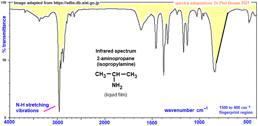 infrared spectrum of propan-2-amine (2-aminopropane) C3H9N (CH3)2CHNH2 wavenumbers cm-1 functional group detection fingerprint pattern identification of isopropylamine 2-propylamine 2-propanamine doc brown's advanced organic chemistry revision notes