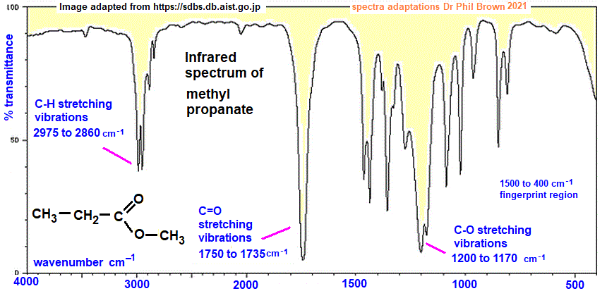 infrared spectrum of methyl propanoate C4H8O2 CH3CH2COOCH3 wavenumbers cm-1 functional group detection fingerprint pattern identification of methyl propionate doc brown's advanced organic chemistry revision notes