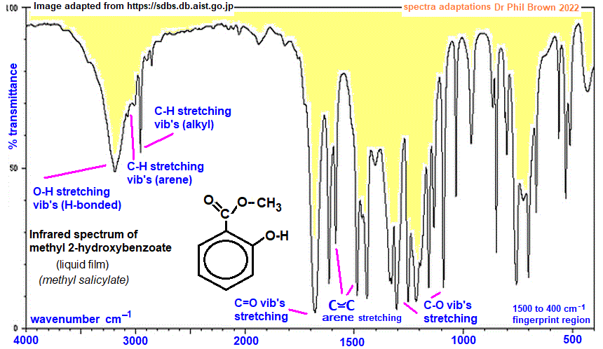 infrared spectrum of methyl 2-hydroxybenzoate C8H8O3 wavenumbers cm-1 functional group detection fingerprint pattern identification of methyl salicylate oil of wintergreen doc brown's advanced organic chemistry revision notes