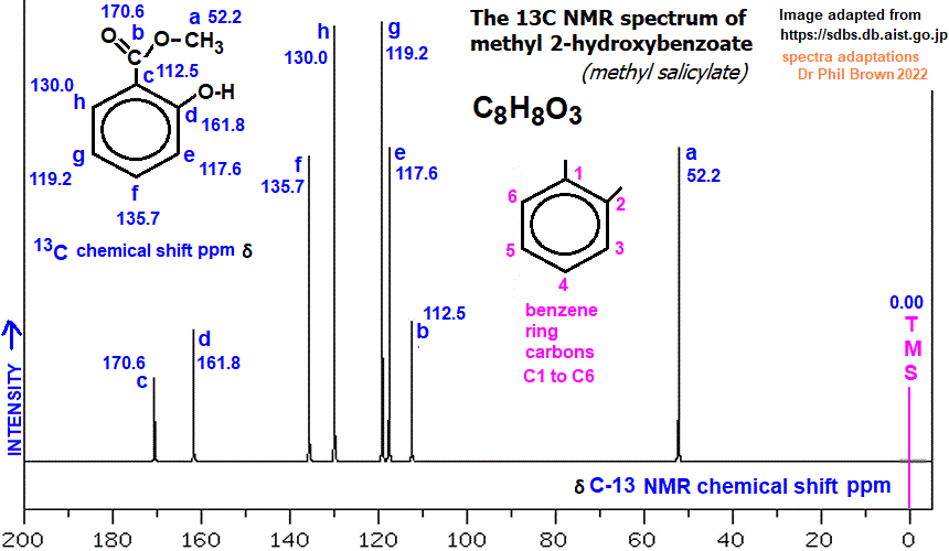 13C nmr spectrum of methyl 2-hydroxybenzoate C8H8O3 analysis of chemical shifts ppm interpretation of C-13 chemical shifts ppm of methyl salicylate C13 carbon-13 nmr oil of wintergreen doc brown's advanced organic chemistry revision notes